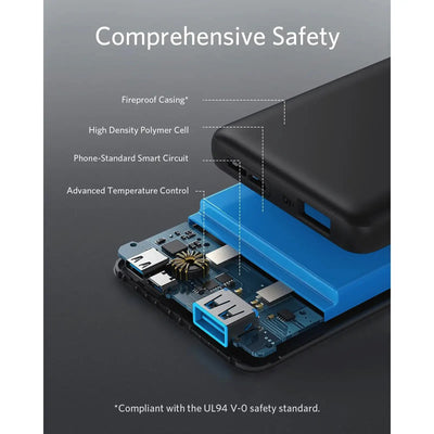 Explosionszeichnung eines Smartphones, das seine internen Komponenten, darunter eine ANKER Powerbank 10.000 mAh (ANKER 313 Power Bank), zeigt und seine umfassenden Sicherheitsfunktionen hervorhebt.