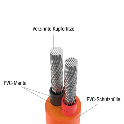 Querschnitt eines verzinnten Kupferlitzenkabels von Jackery mit PVC-Isolierung und einer Schutzhülle für den Anschluss von Solarmodulen.