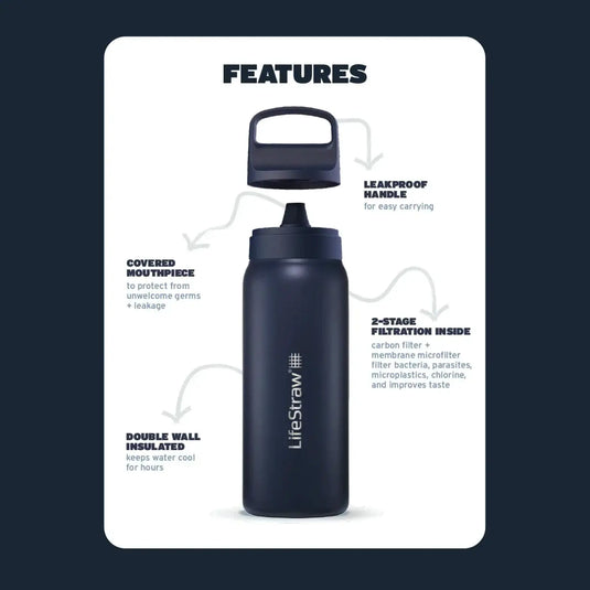 Eine blau isolierte 700-ml-Wasserflasche aus Edelstahl der LifeStraw® GO-Serie mit einem LifeStraw-Filtersystem und einem auslaufsicheren Griff, der sich durch seine Eigenschaften auszeichnet.