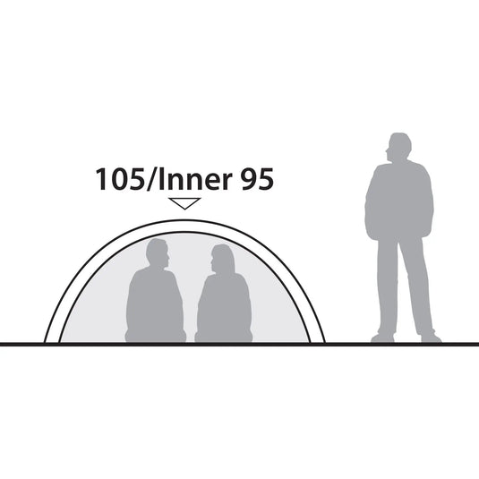 Zwei Personen unterhalten sich in einem Robens® 2-Personen Zelt Goshawk 2, das wie eine grafische Darstellung eines Halbkreises geformt ist, mit einer größeren Silhouette außerhalb davon, neben dem alphanumerischen Text „105/inner 95“.