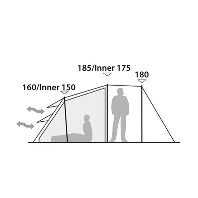 Diagramm, das die Abmessungen und das Fassungsvermögen eines Robens® Double Dreamer 4-Personen-Zeltes zeigt und die Körpergröße der sitzenden und stehenden Insassen angibt.